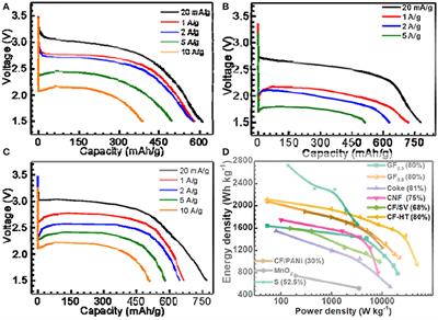 High-Power-Density, High-Energy-Density Fluorinated Graphene for Primary Lithium Batteries
